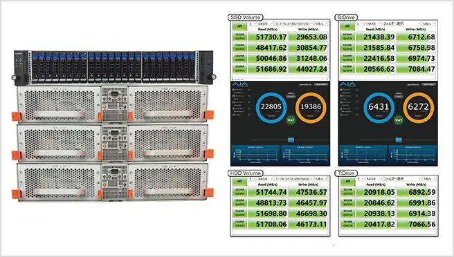 CMS Super RAID Hybrid