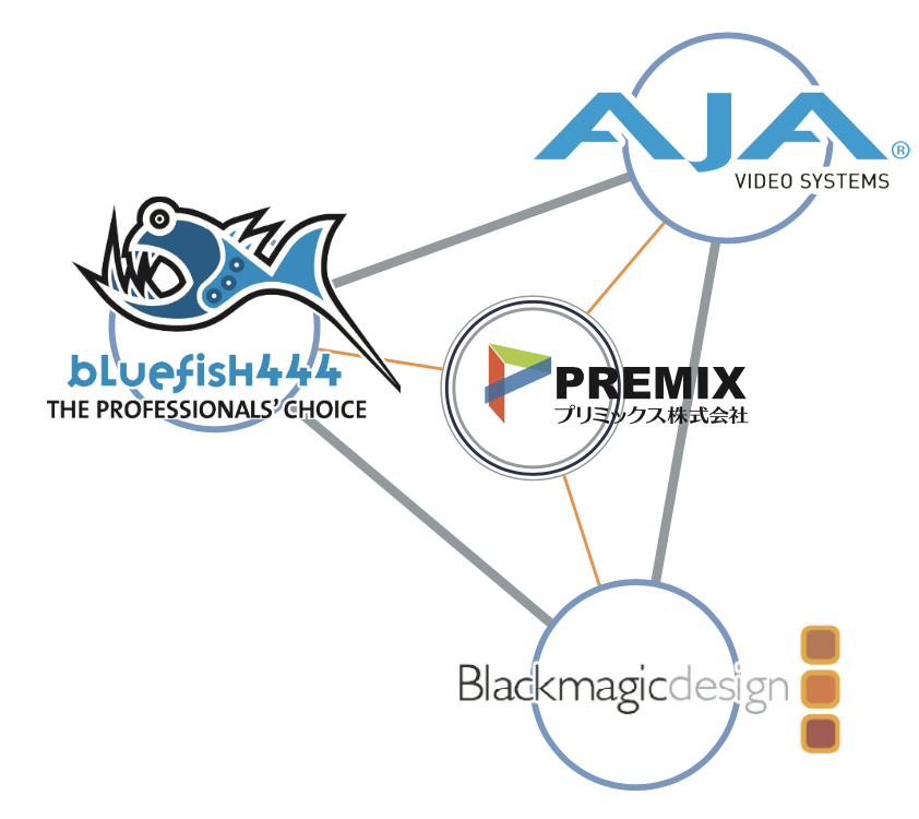 ノンリニア編集システム
