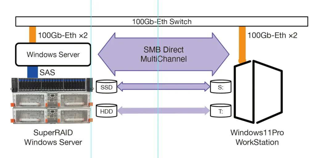 CMS SUPER RAID HYBRIDイメージ2
